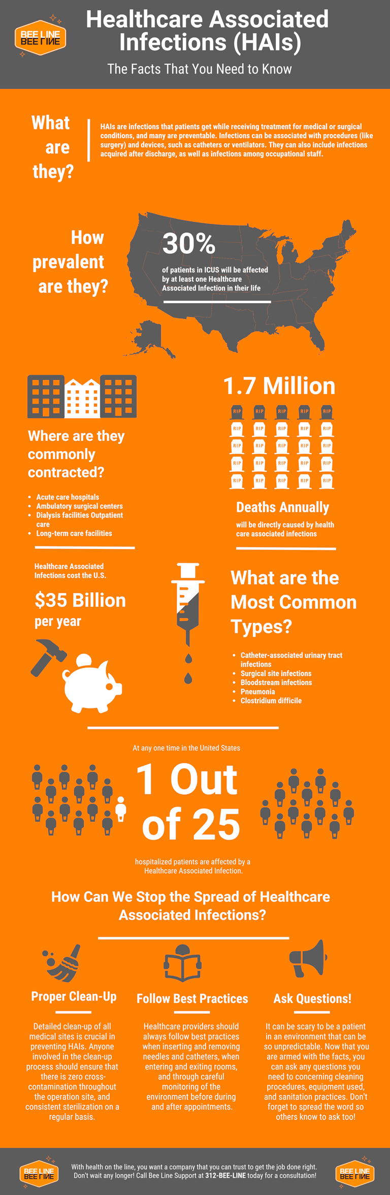 Healthcare Associated Infections Facts (HAIs) infographic
