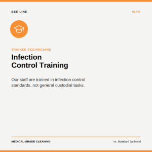 Infection-control standards